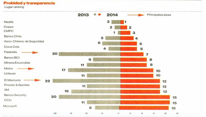 ACHS se destaca en ranking de empresas más respetadas realizado por adimark y la segunda ACHS se destaca en ranking de empresas más respetadas realizado por adimark y la segunda
