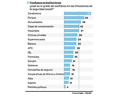 Mutualidades obtienen destacado lugar en encuesta de seguridad social Mutualidades obtienen destacado lugar en encuesta de seguridad social