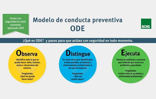 ACHS promueve el modelo ode para que disfrutes unas fiestas navideñas seguras y sin accidentes ACHS promueve el modelo ode para que disfrutes unas fiestas navideñas seguras y sin accidentes