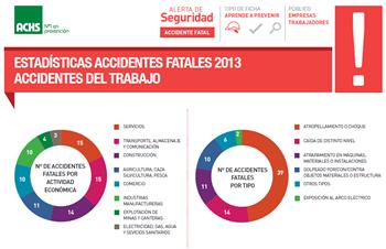 Gobierno regional destaca baja en la tasa de accidentabilidad Gobierno regional destaca baja en la tasa de accidentabilidad