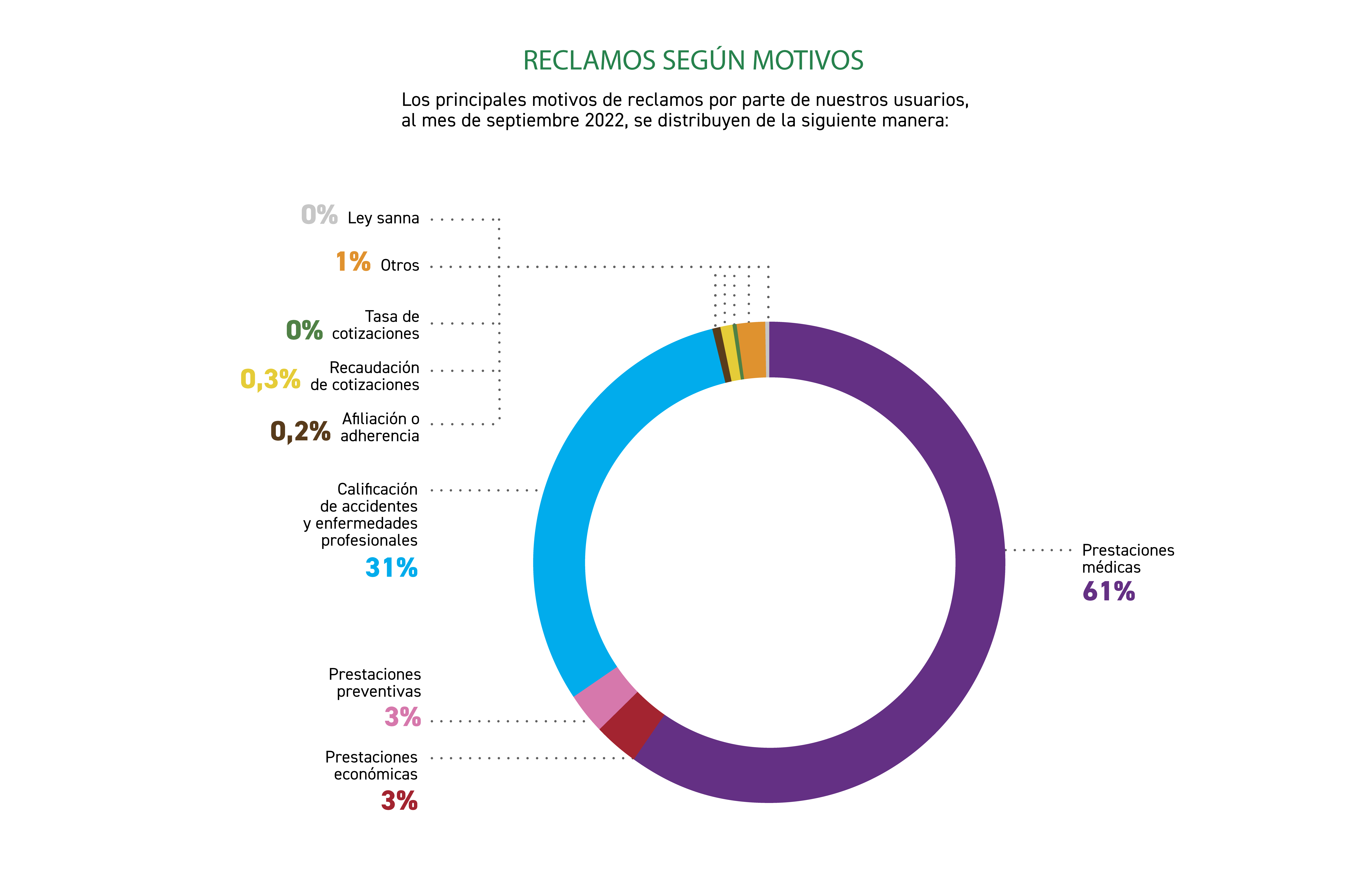 reclamos_segun_motivo_septiembre2022 reclamos_segun_motivo_septiembre2022