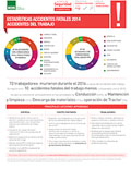 Estadísticas accidentes fatales 2014 Accidentes del trabajo