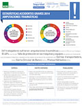 Estadísticas accidentes graves 2014 amputaciones traumáticas