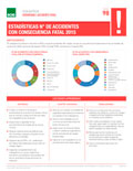 Estadísticas n° de accidentes con consecuencia fatal 2015