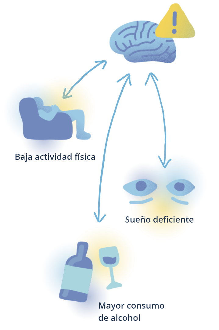 Hábitos que impactan en nuestra salud mental