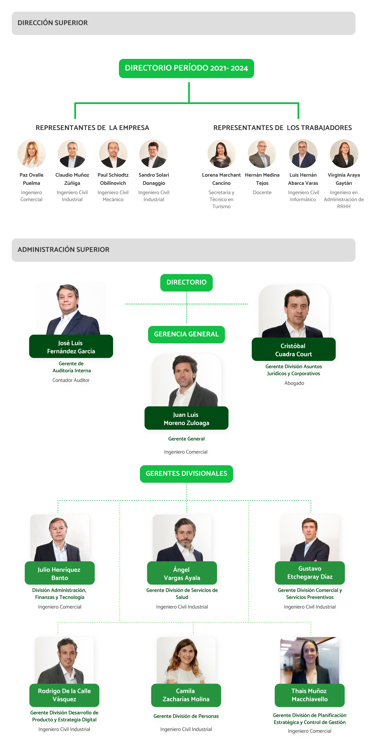Organigrama Organigrama