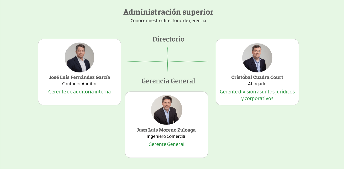 gerencia esquema