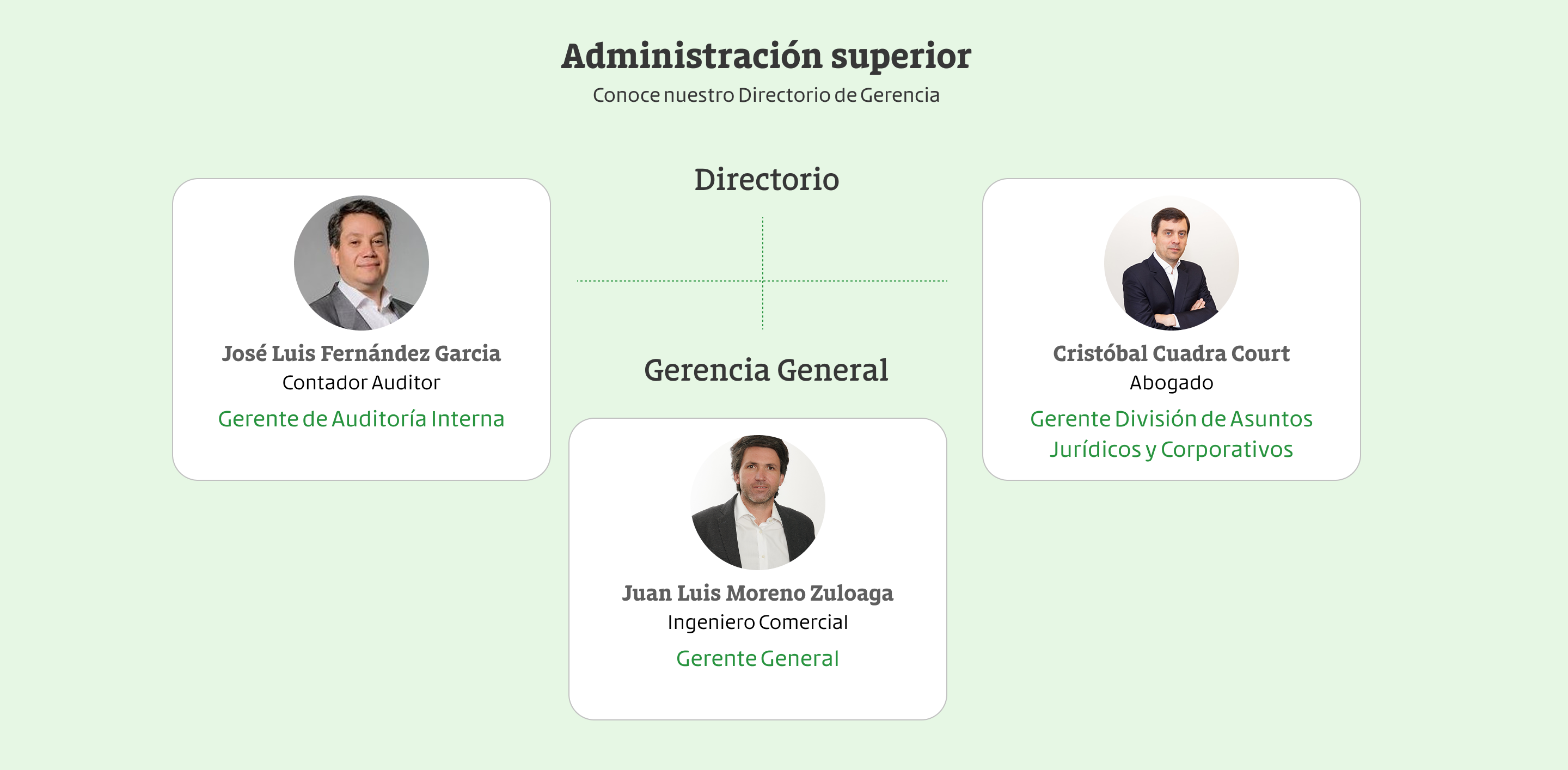 gerencia esquema
