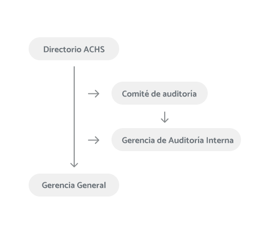 Organigrama